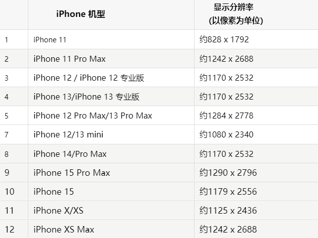 苹浚县果维修分享iPhone主屏幕壁纸显得模糊怎么办