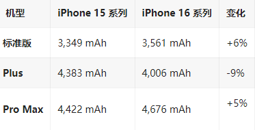 浚县苹果16维修分享iPhone16/Pro系列机模再曝光