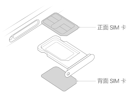 浚县苹果15维修分享iPhone15出现'无SIM卡'怎么办 