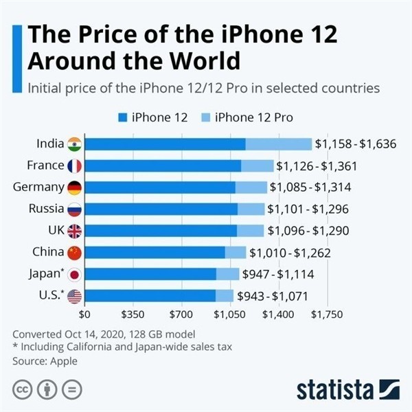 浚县苹果手机维修分享哪个购买iPhone 12/12 Pro更便宜 
