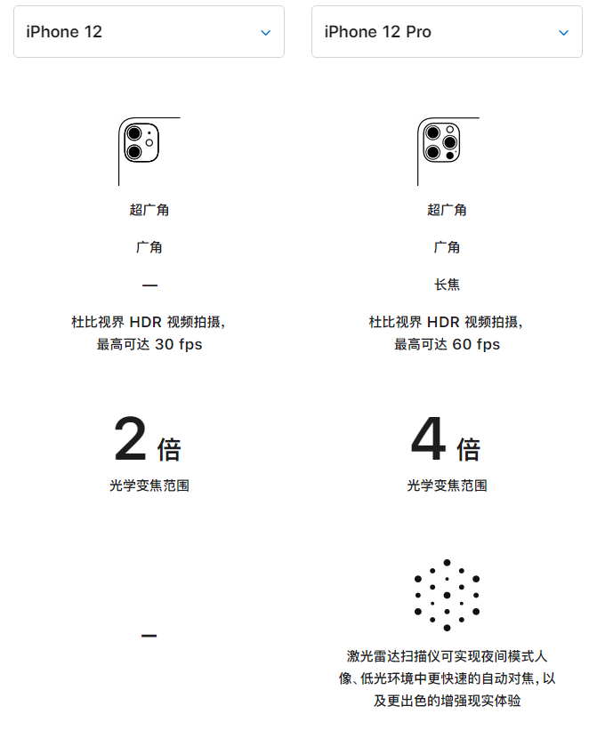 浚县苹果手机维修分享苹果 iPhone 12 与 iPhone 12 Pro 选哪款 